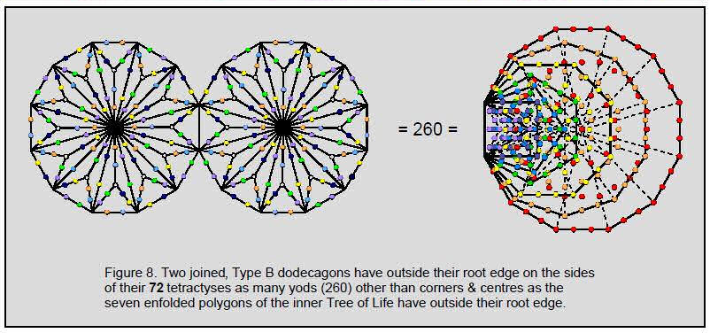 A10p7fig5.2 A10p7fig5.2