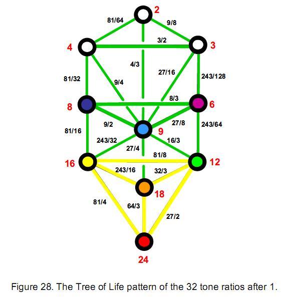 fig28