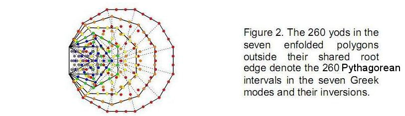 fig2