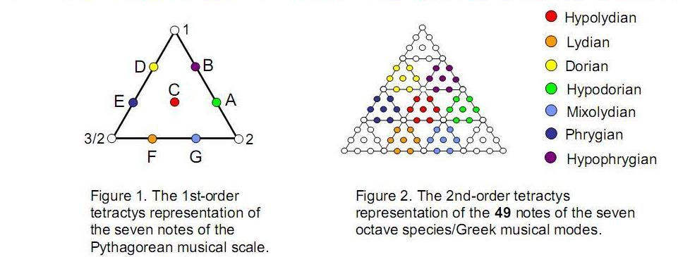 Figure 1 & 2