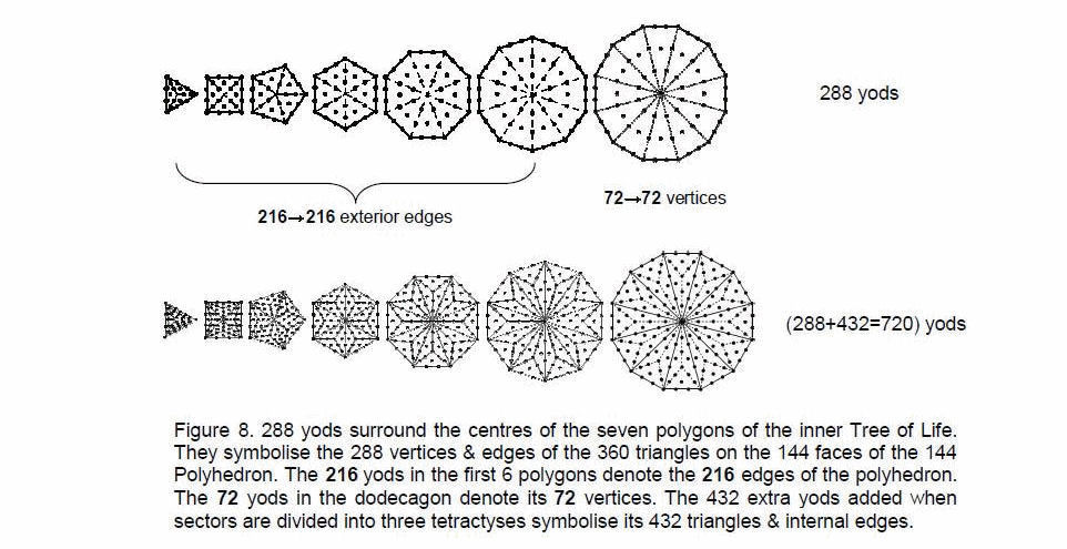 A10p9fig7.2