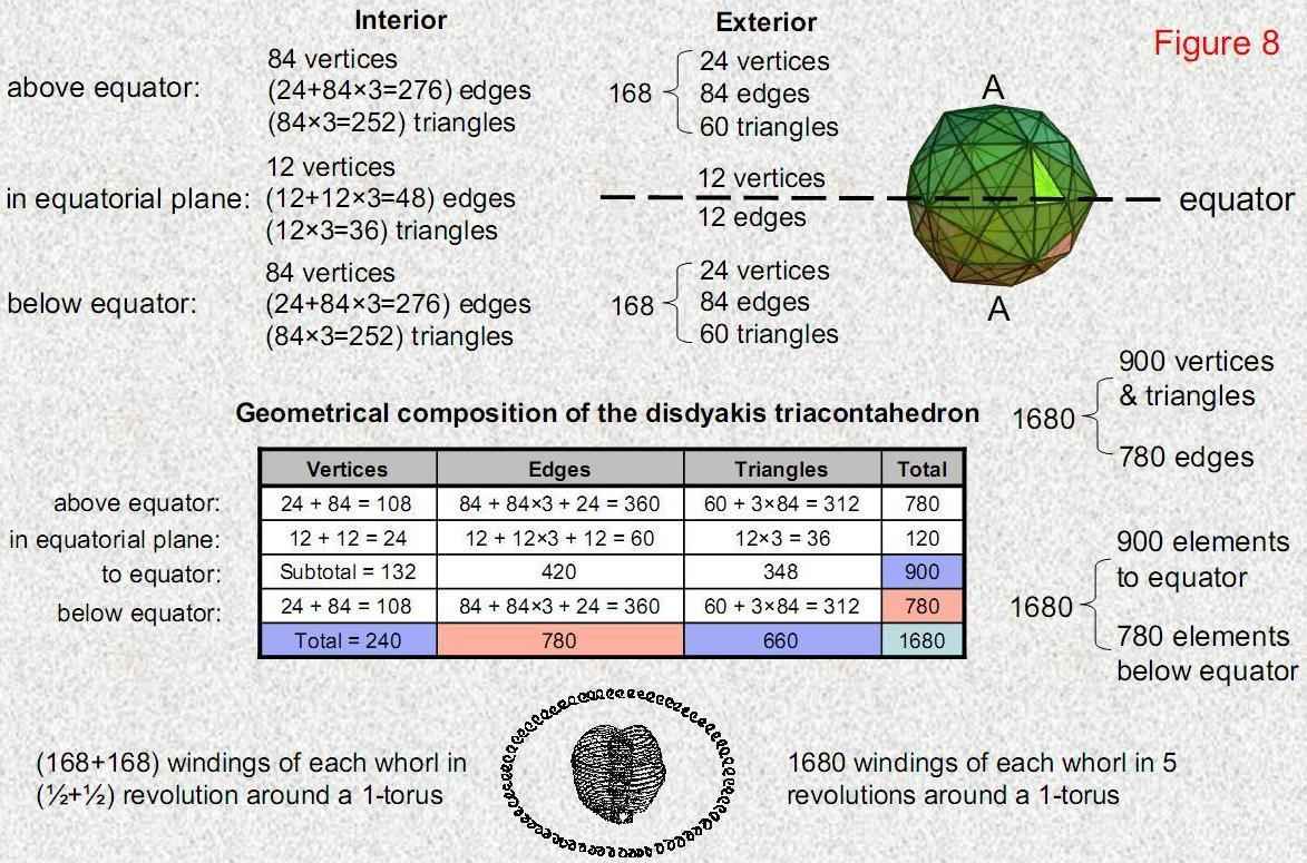 fig8