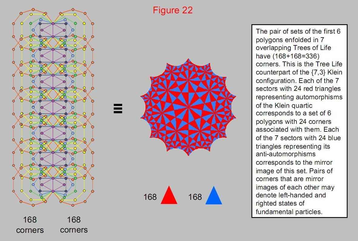 fig22