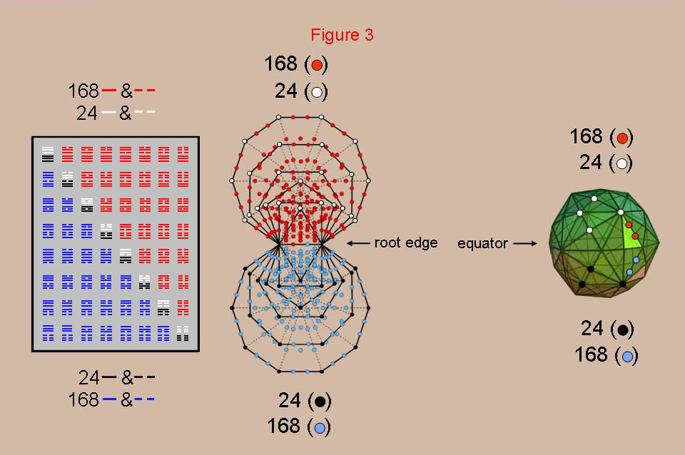 fig3