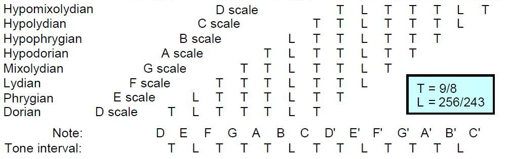 A42p2fig0.2