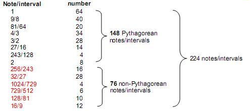 A42p2fig0.3