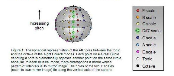 fig42