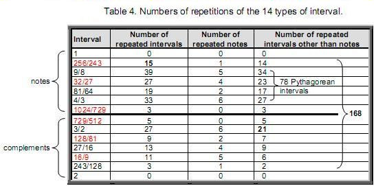 Table4