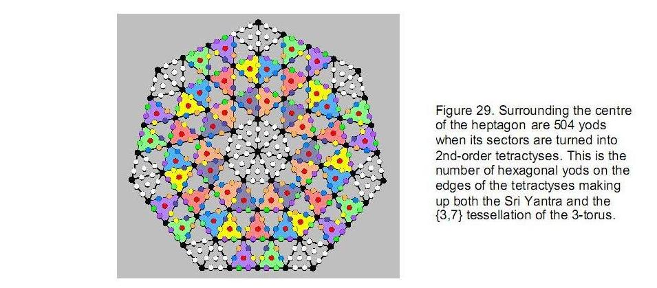 fig29