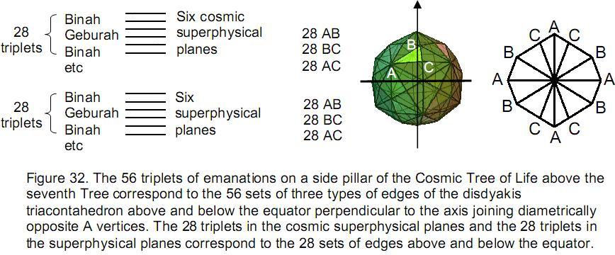 fig32