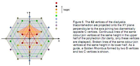 fig6