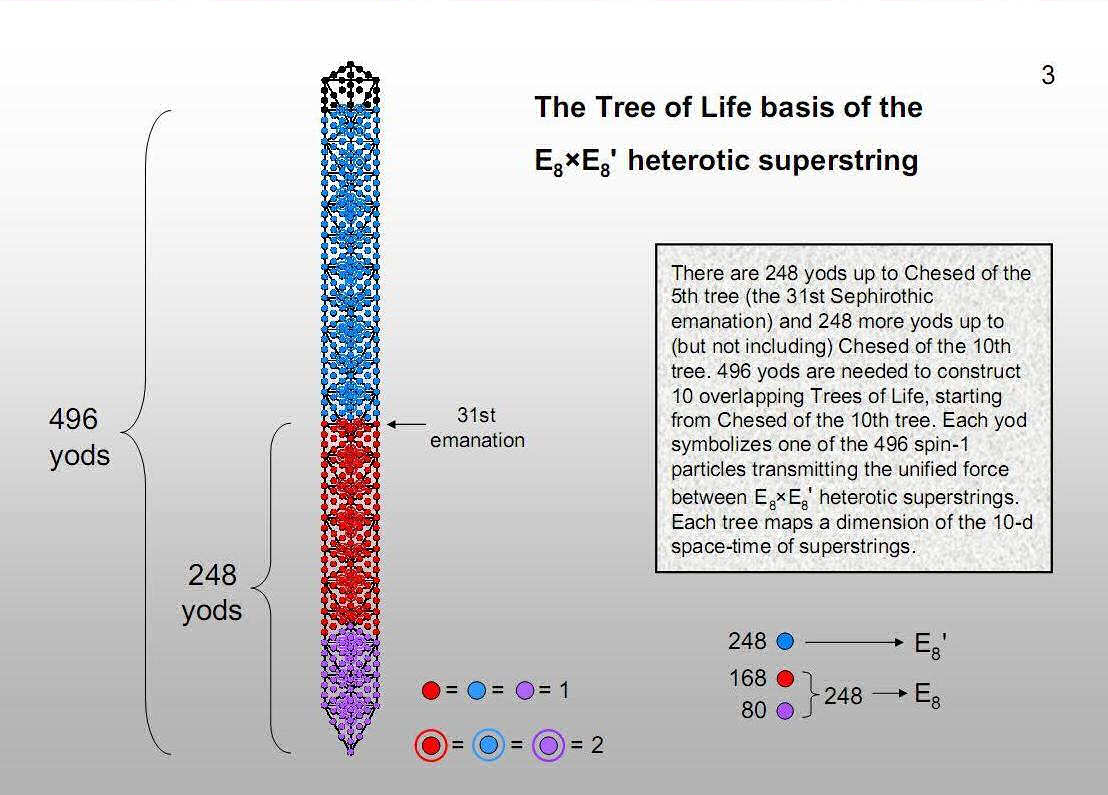 fig3