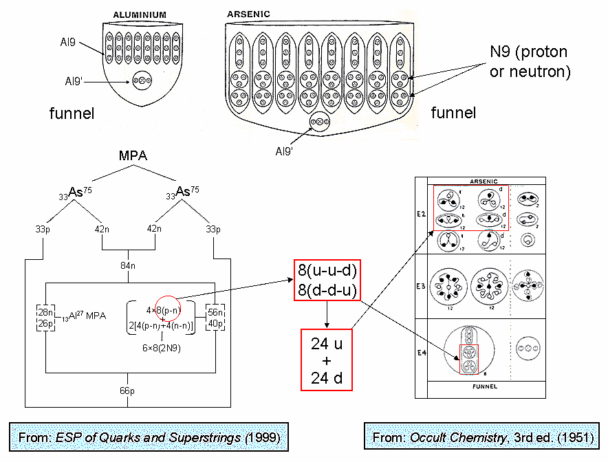 Aluminium & arsenic MPAs