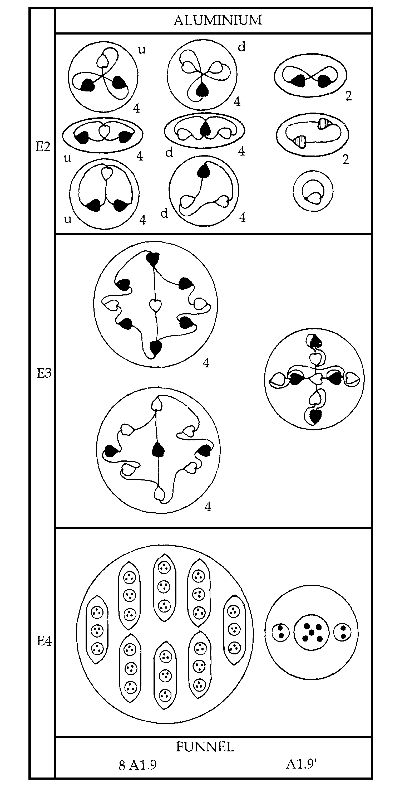 Aluminium disintegration diagram