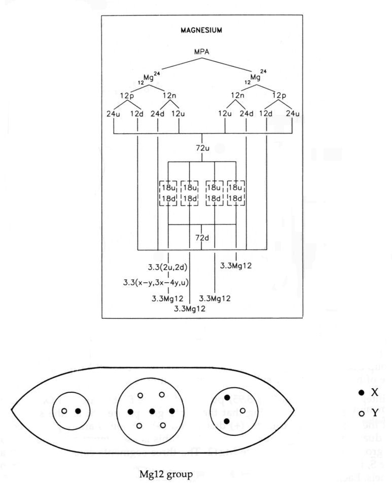 Analysis of magnesium MPA