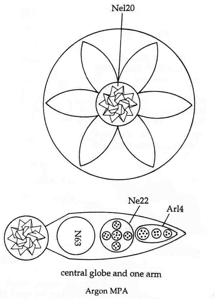 Argon MPA