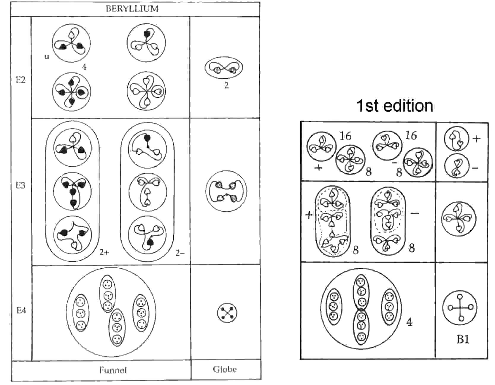 Beryllium MPA disintegration diagram