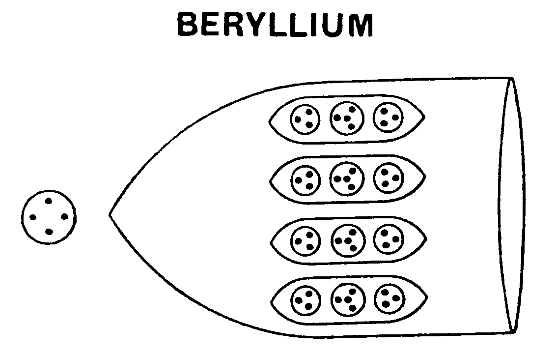 Funnel of beryllium MPA