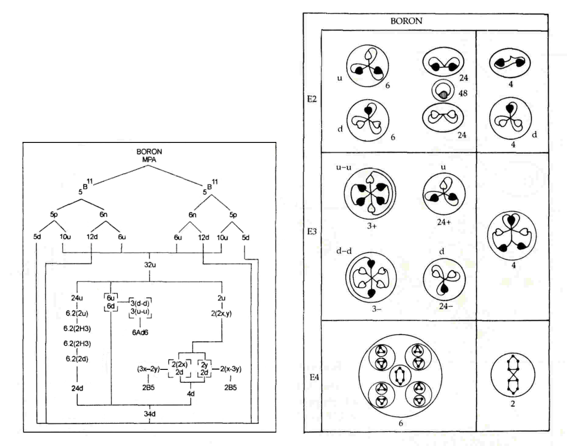 Boron MPA analysis and disintegration diagram