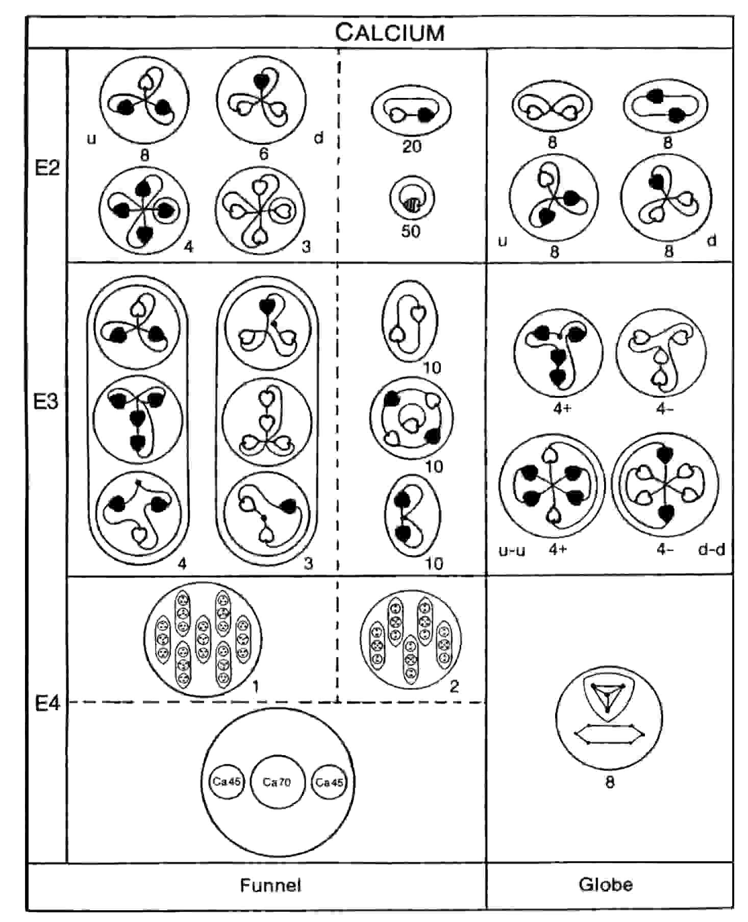 Calcium MPA disintegration diagram