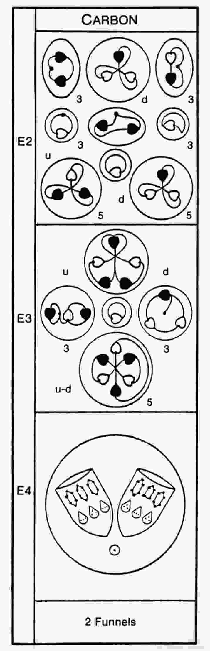 Carbon MPA disintegration diagram