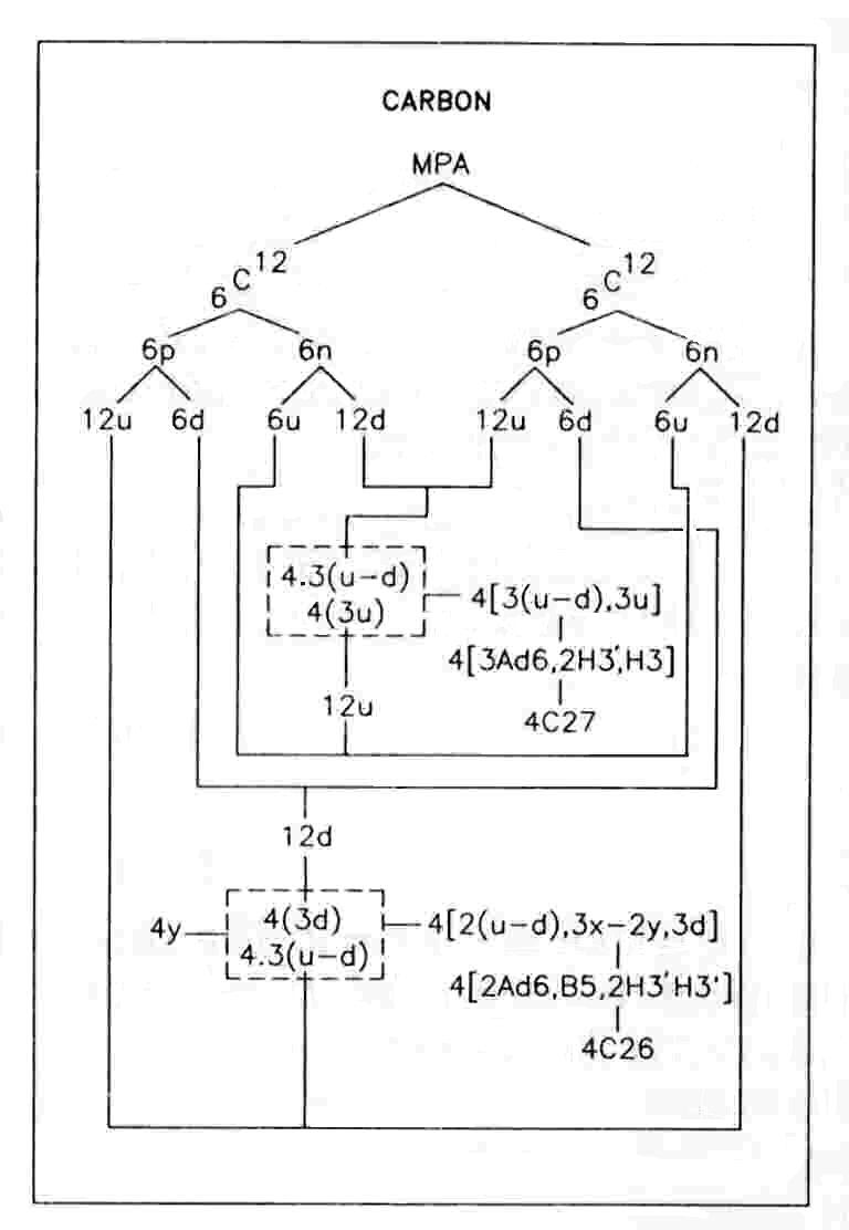 Carbon MPA analysis