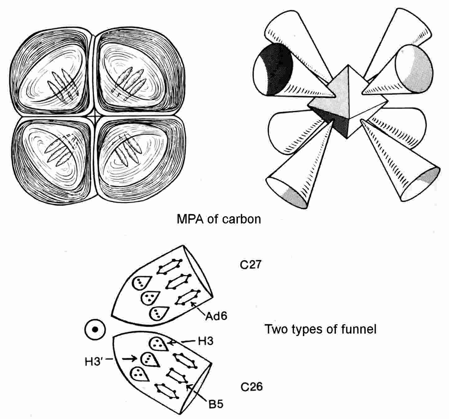 Carbon MPA