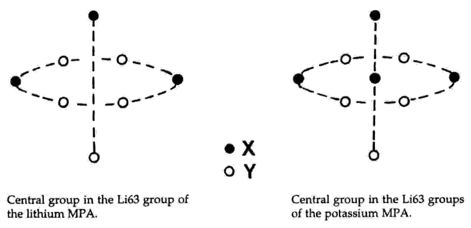 Central group in Li63 group