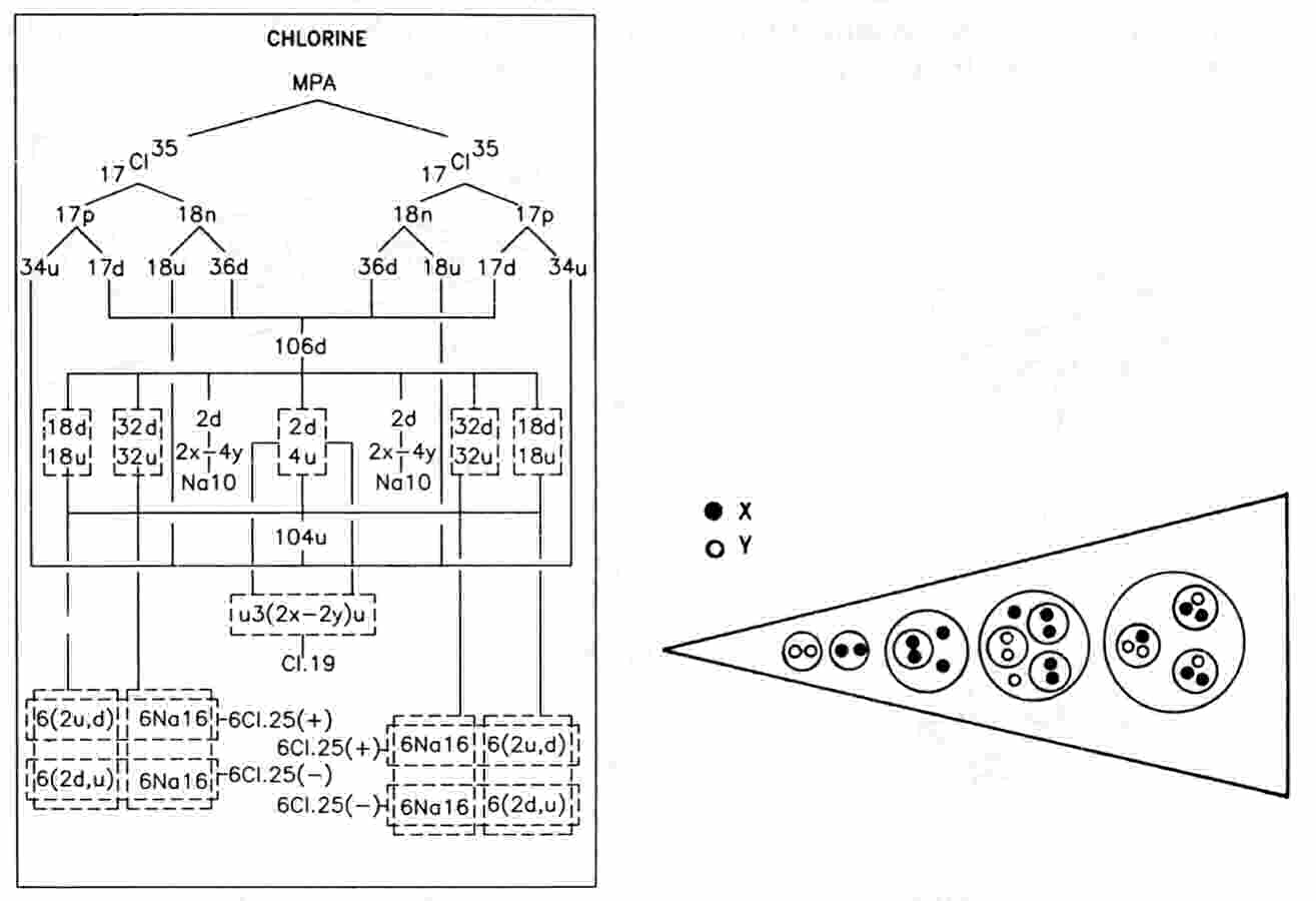 Analysis of chlorine MPA