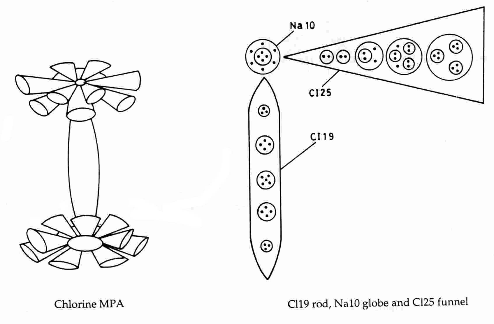 Chlorine MPA