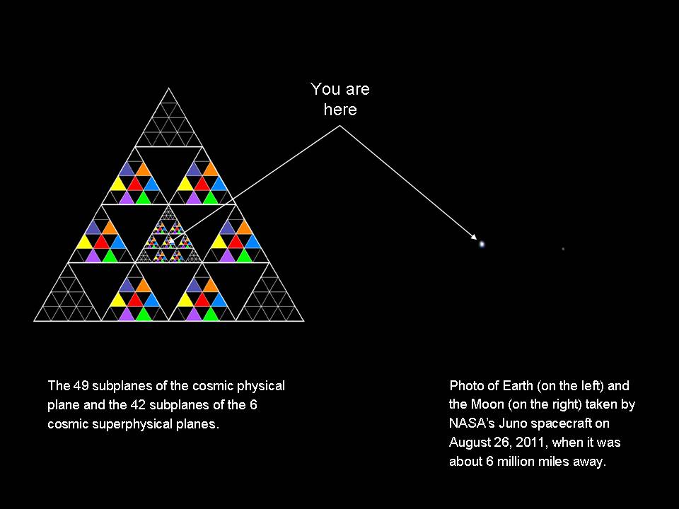 Cosmic Tetractys and Earth