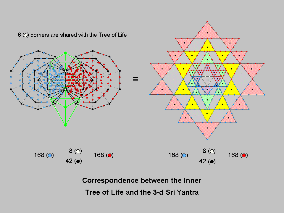Correspondence betwen 1st (6+6) polygons & 3-d Sri Yantra