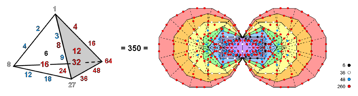 Correspondence between Tetrahedral Lambda & inner Tree of Life