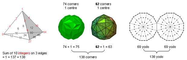 Different holistic systems embody the parameter 138.