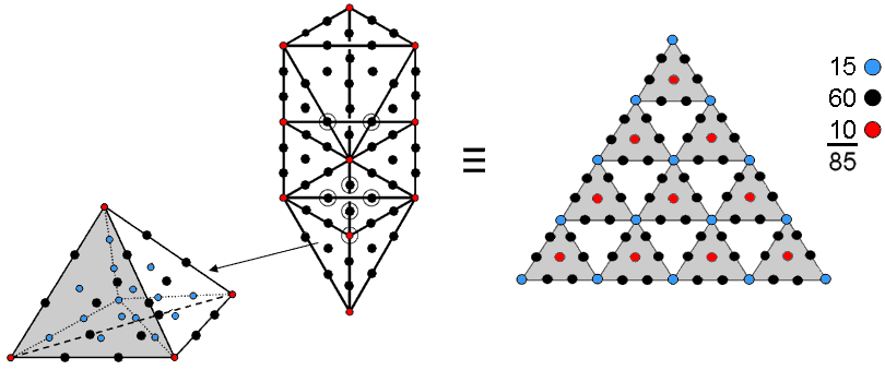 Correspondence between Tree of Life and 2nd-order tetractys