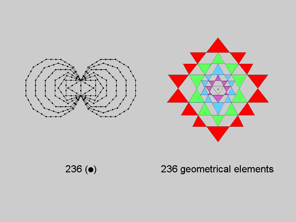 Correspondence between inner Tree of Life & 2-d Sri Yantra