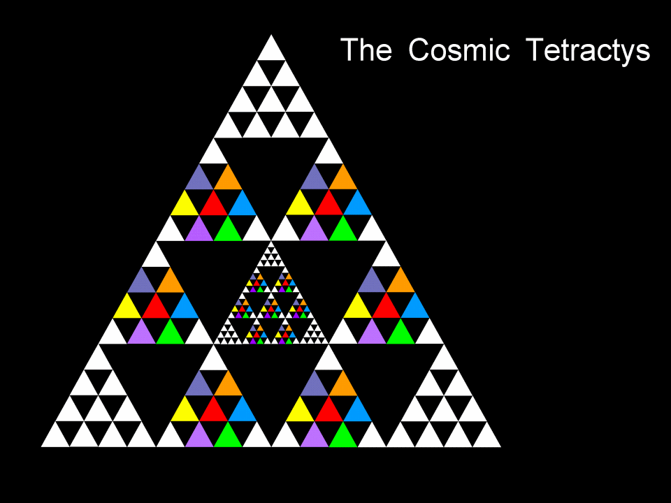 The Cosmic Tetractys