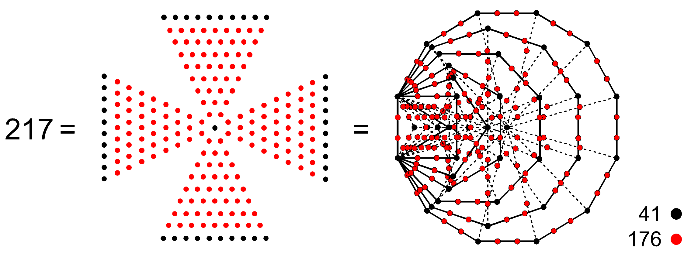 Cross patee representation of 217