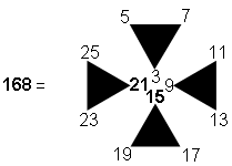 cross pattee representation of 168