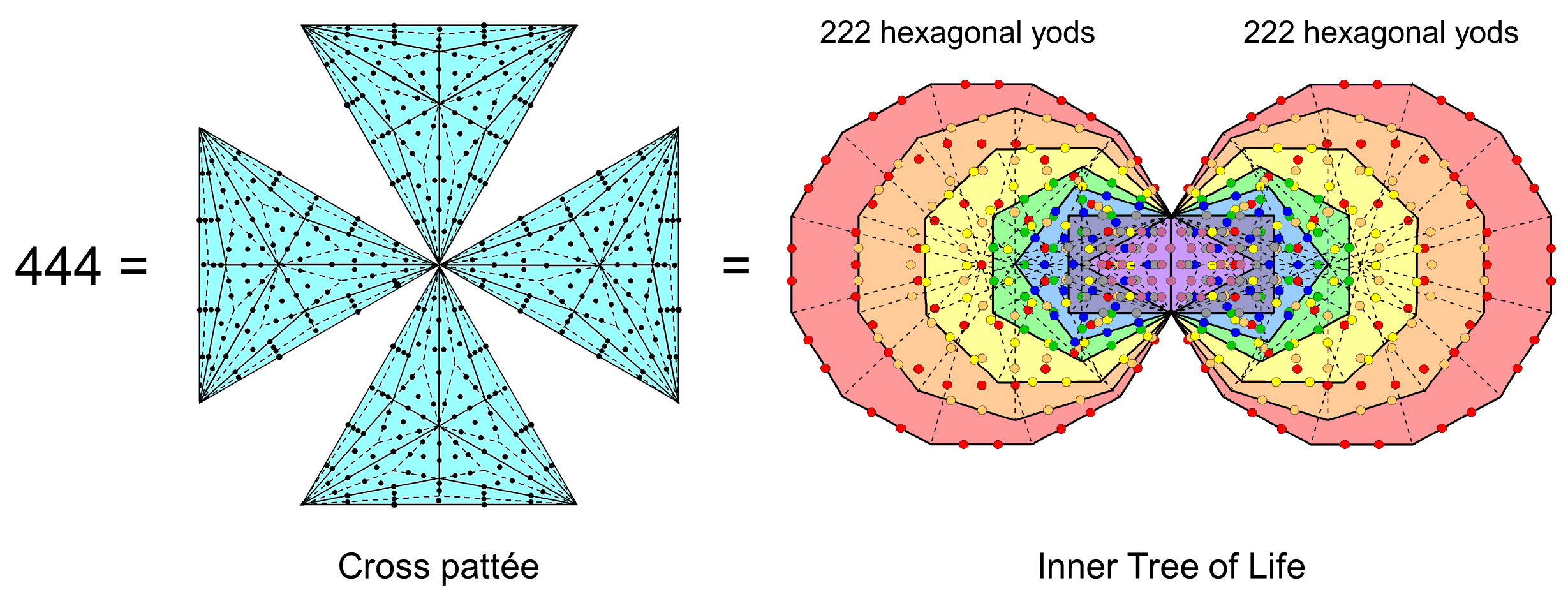 Cross pattee representation of 444