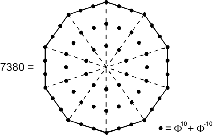 The Decad determines the yod population of the disdyakis triacontahedron