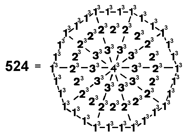 Decagonal representation of 524