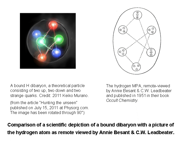 Comparison of H dibaryon & Hydrogen MPA