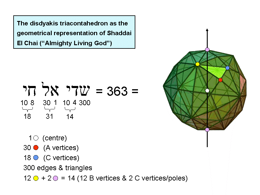 Disdyakis triacontahedron as representation of Shaddai El Chai