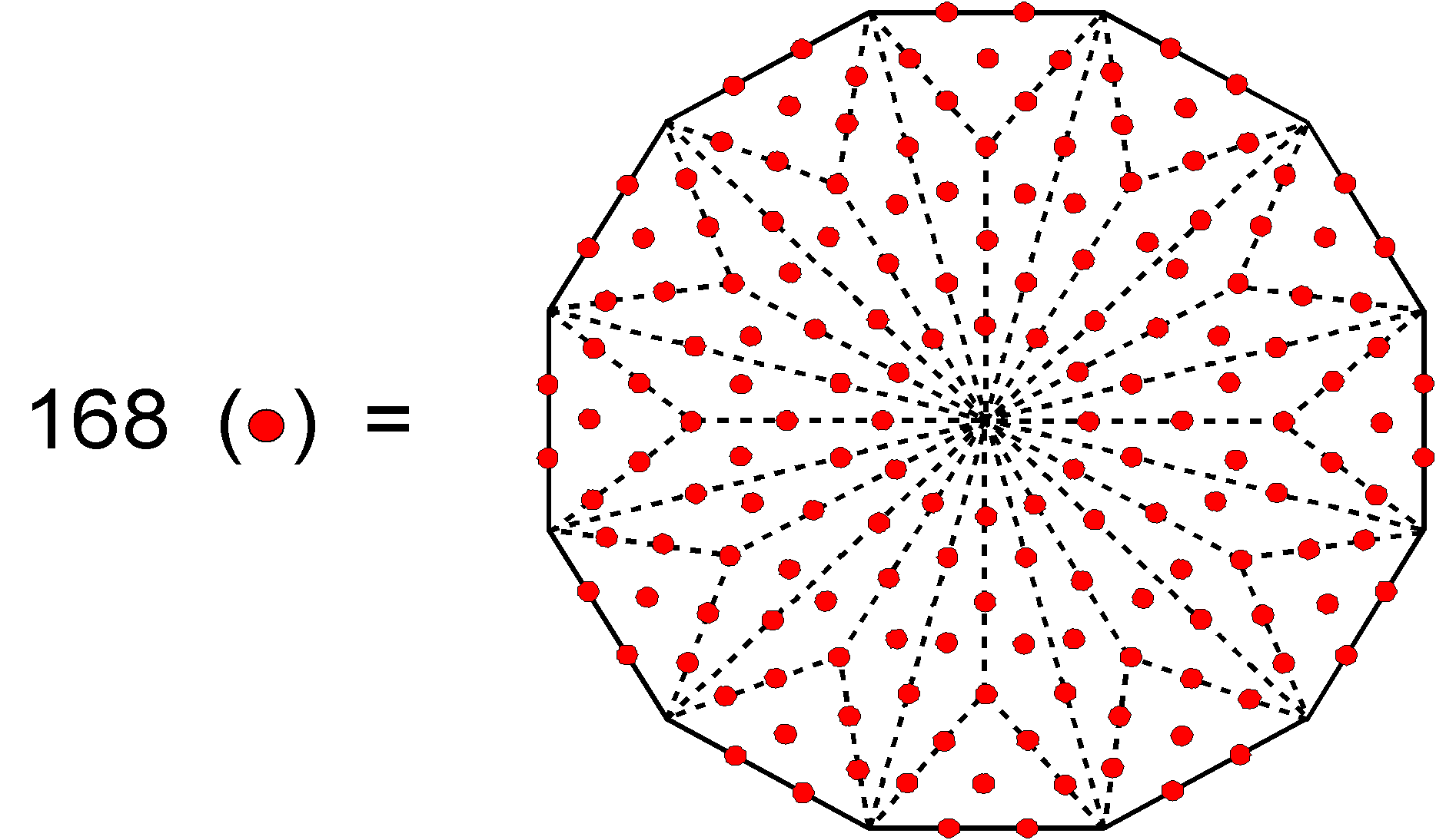 168 yods in Type B dodecagon other than corners of sectors