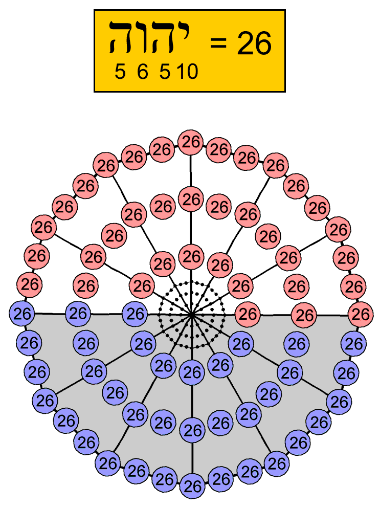 Dodecagonal representation of yod population of 144 Polyhedron