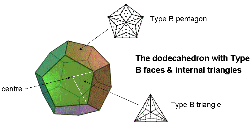 Dodecahedron with Type A faces & internal triangles