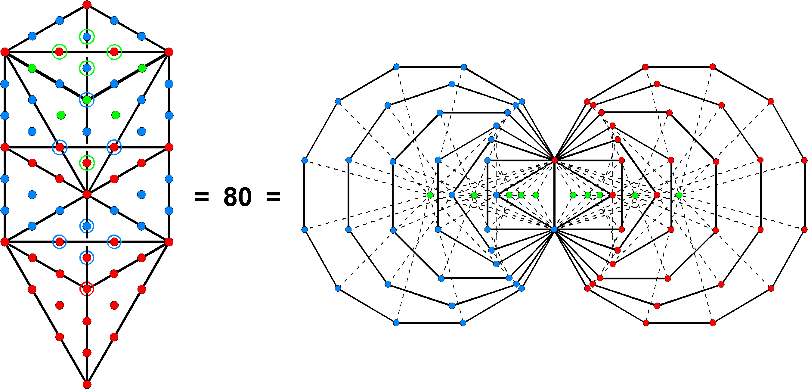 Equivalence of 1-tree & inner Tree of Life