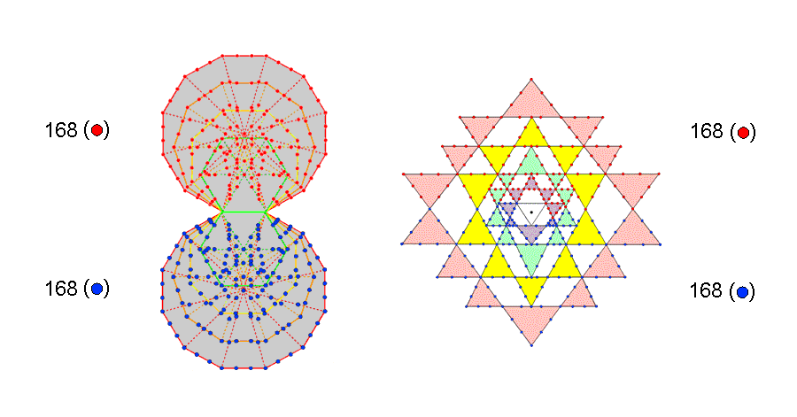Eqivalence of last (4+4) polygons & Sri Yantra