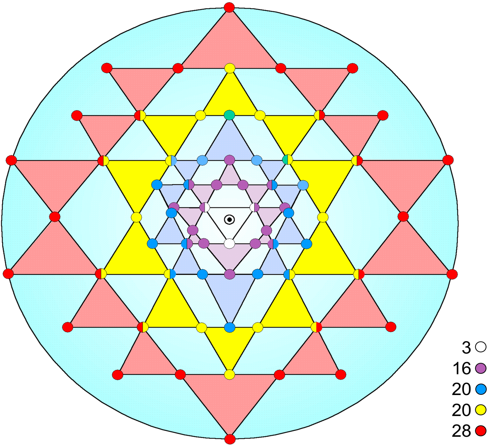 89 points in the 3-d Sri Yantra
